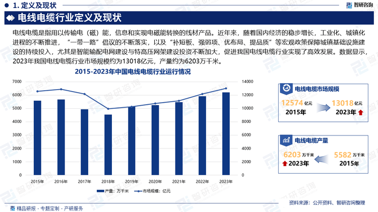 PP电子免费试玩模拟器|智研咨询—202