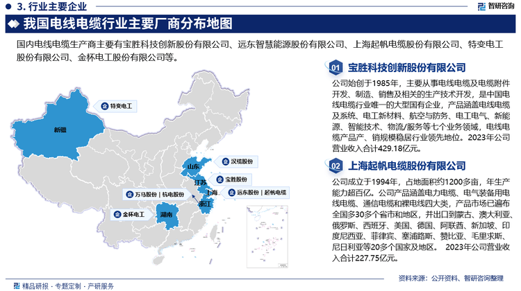 PP电子免费试玩模拟器|智研咨询—2025年中国电线电缆行业发展现状及市场需求规模预测报告(图4)