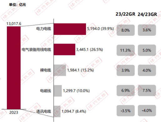 PP电子模拟器官网新兴电缆带你速览2024电线电缆白皮书(图3)